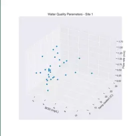 Multivariate Analysis of Southern Utah Water Quality